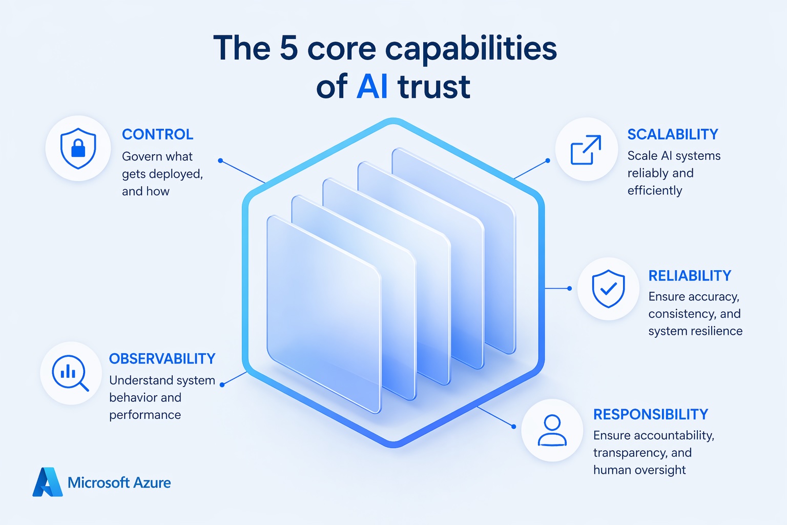 AI Governance: Building Trust Through Transparency and Control