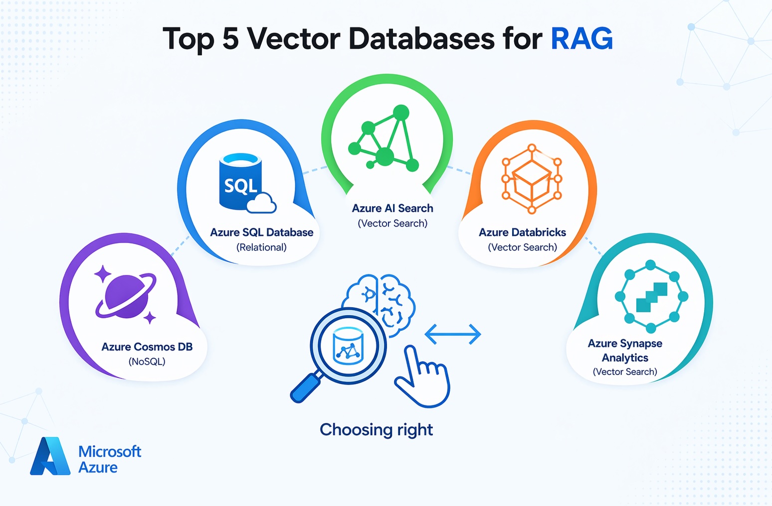 Vector Databases Explained: Choosing the Right One for Your RAG System