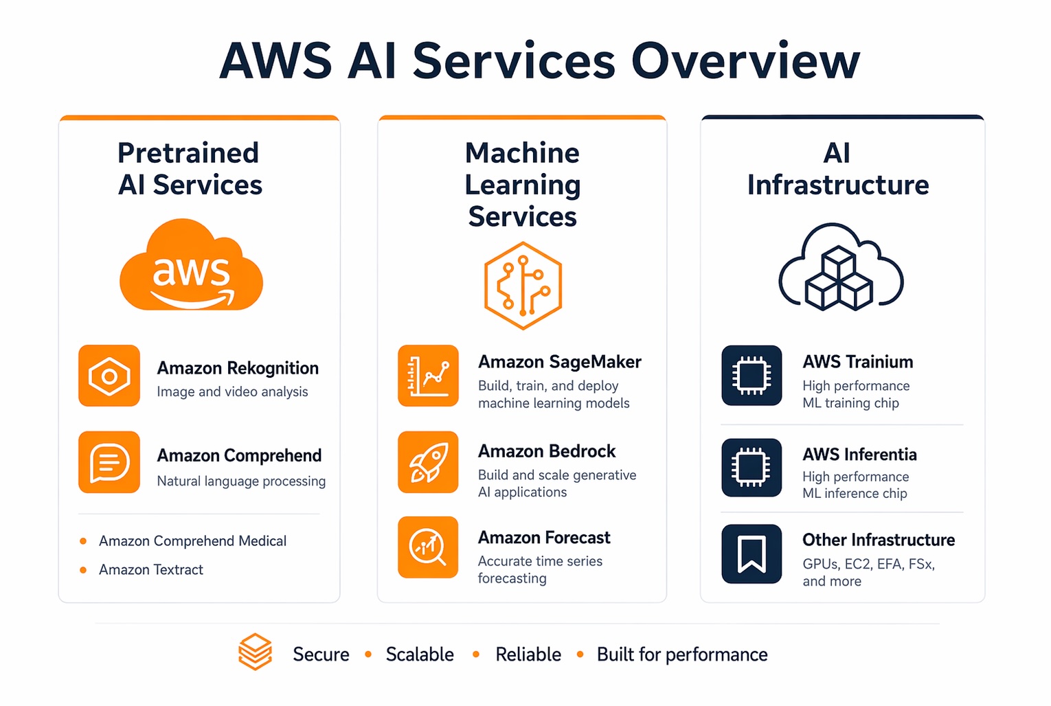Amazon Web Services