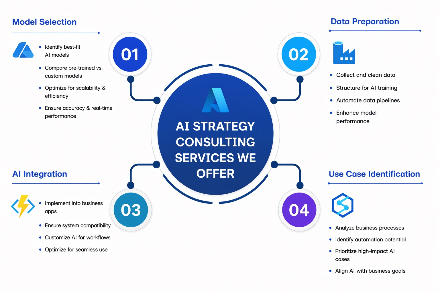 AI Consulting